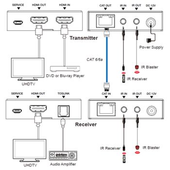 DVDO CAT4K-70 4K60 HDMI 70m Extender Over Category with ARC (Tx/Rx) - view 2