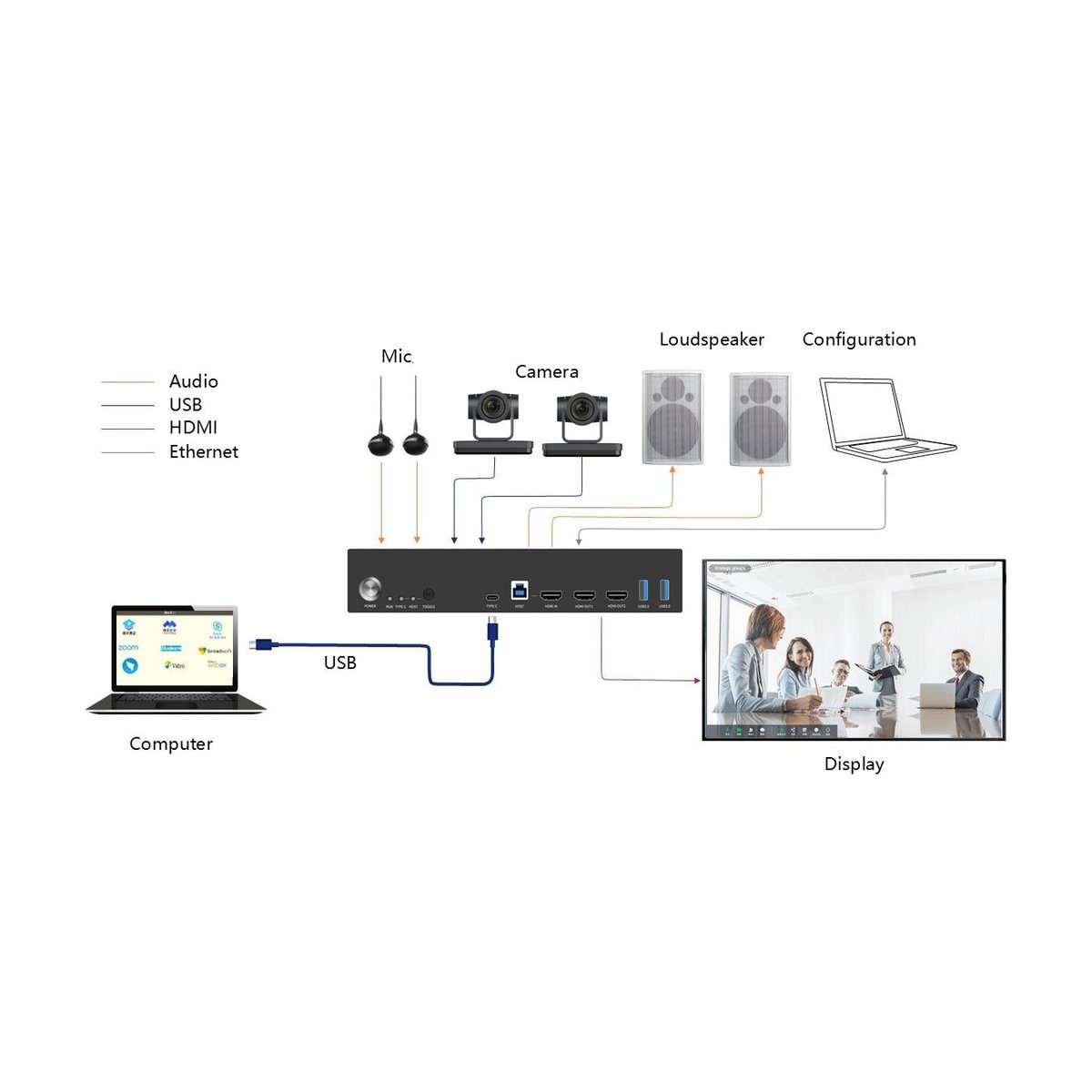 DVDO CS-1 4K Conference System with USB-C & HDMI Inputs and Built-in DSP & Amplifier - view 2
