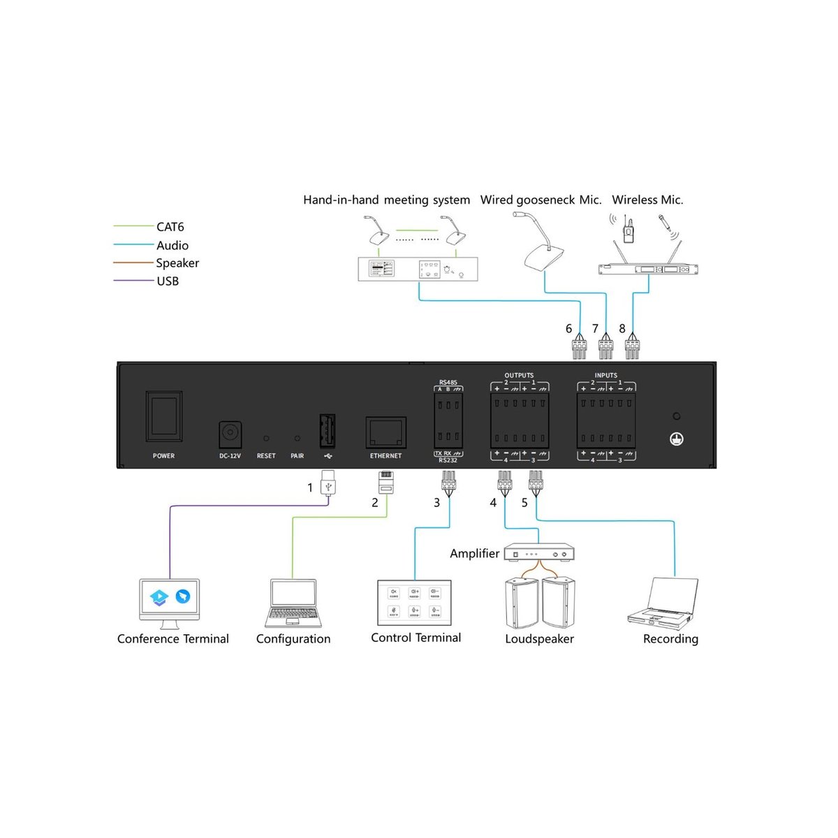 DVDO DSP44-1 4x4 DSP Audio Processor - view 2