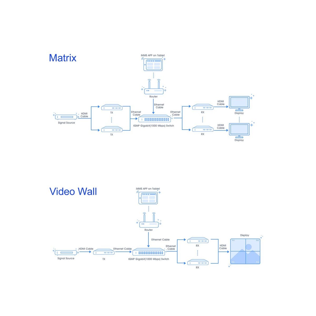 DVDO H265-4KDEC-1 AV over IP H.265 4K60 Decoder - view 2