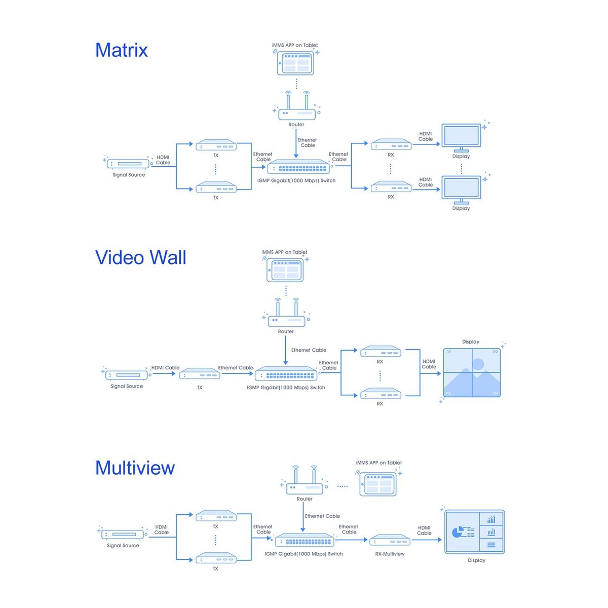 DVDO H265-4KENC-1 AV over IP H.265 4K60 Encoder - view 2
