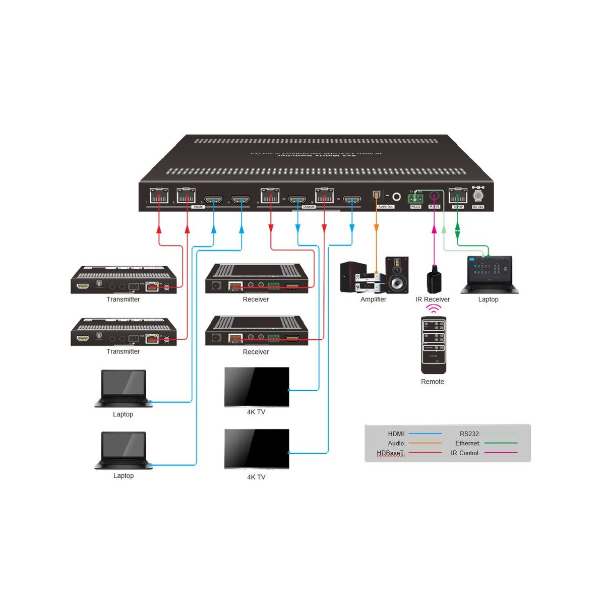 DVDO Matrix-42-HDBT 4K 4x2 Matrix Switcher with HDMI & HDBaseT Inputs & Outputs - view 2
