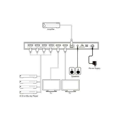 DVDO Matrix-42b 4K 4x2 HDMI Matrix Switcher with Audio Outputs, HDR & ARC - view 2