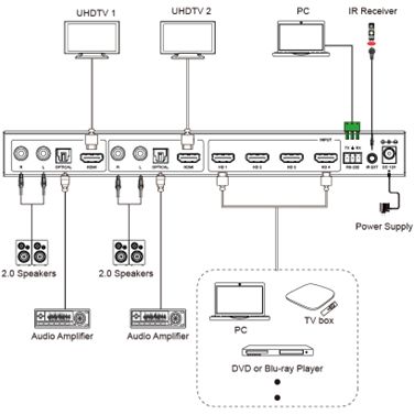 DVDO Matrix-42SS-MV 4K 4x2 Seamless HDMI Matrix Switcher with Multiview - view 2