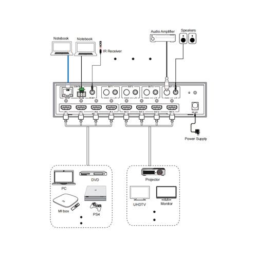 DVDO Matrix-44 4K 4x4 HDMI Matrix Switcher with Audio Outputs & HDR - view 2