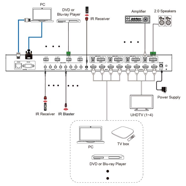 DVDO Matrix-44SS-MV-VW 4K 4x4 Seamless HDMI Matrix Switcher & Video Wall Controller with Multiview - view 2