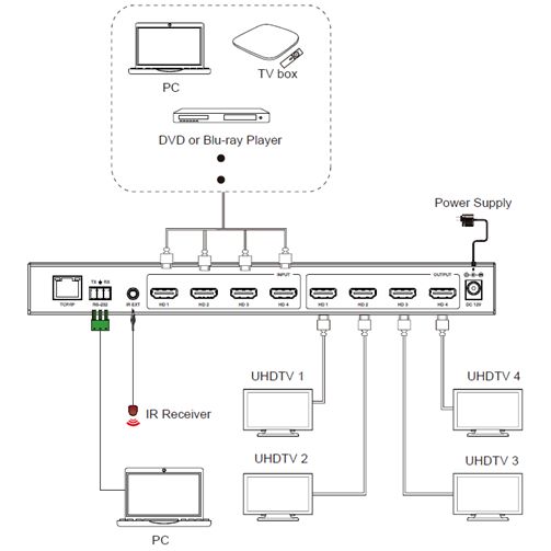 DVDO Matrix-44SS-VW 4K 4x4 Seamless HDMI Matrix Switcher & Video Wall Controller - view 2