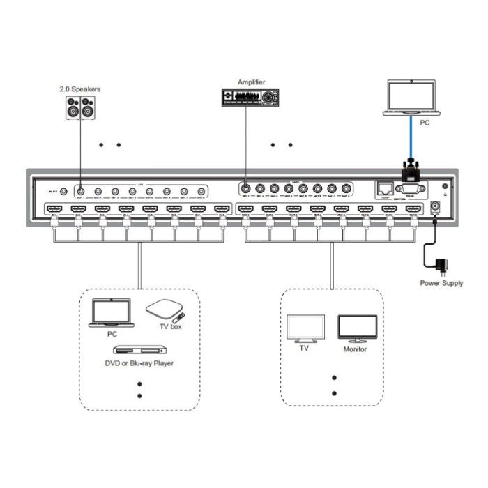 DVDO Matrix-88 4K 8x8 HDMI Matrix Switcher - view 2
