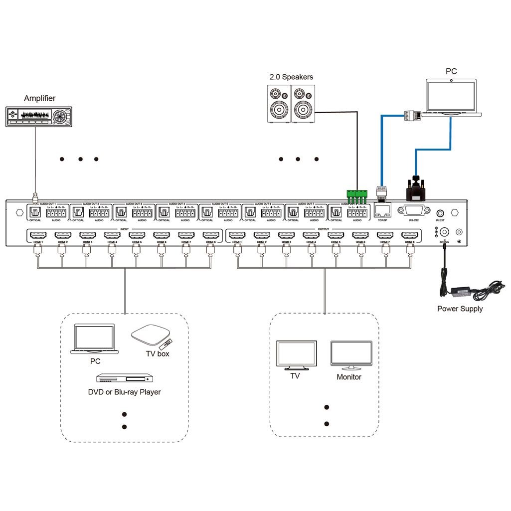 DVDO Matrix-88SS-VW 4K 8x8 Seamless HDMI Matrix Switcher & Video Wall Controller - view 2