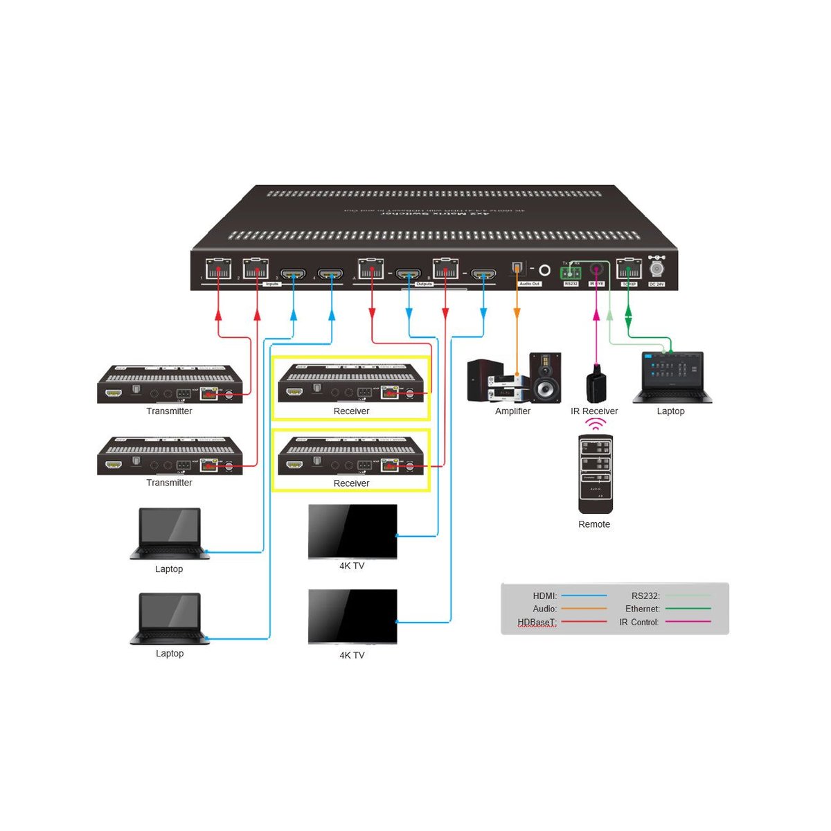DVDO Matrix-HDBT-Rx 4K 70m HDBaseT Receiver for DVDO-Matrix-42-HDBT 4x2 Matrix Switcher - view 2