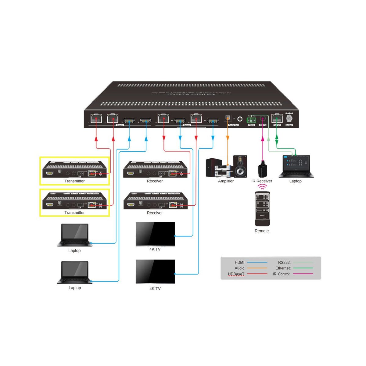 DVDO Matrix-HDBT-Tx 4K 70m HDBaseT Transmitter for DVDO-Matrix-42-HDBT 4x2 Matrix Switcher - view 2