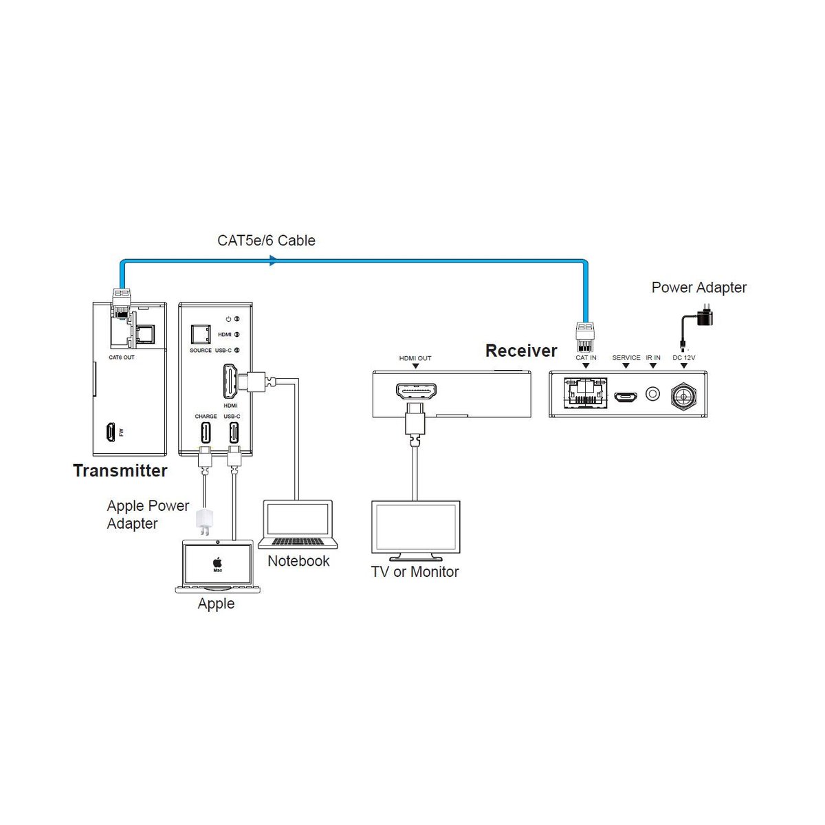 DVDO RS-4 4K HDMI & USB-C 50m Wall Plate Extender Kit over Category - view 2