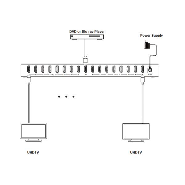 DVDO Splitter-116 4K 1x16 HDMI Splitter with HDR - view 2