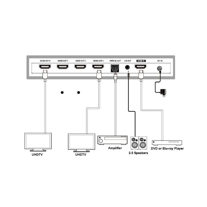 DVDO Splitter-14-SE 4K 1x4 HDMI Splitter with Scaler & Audio Extract - view 2
