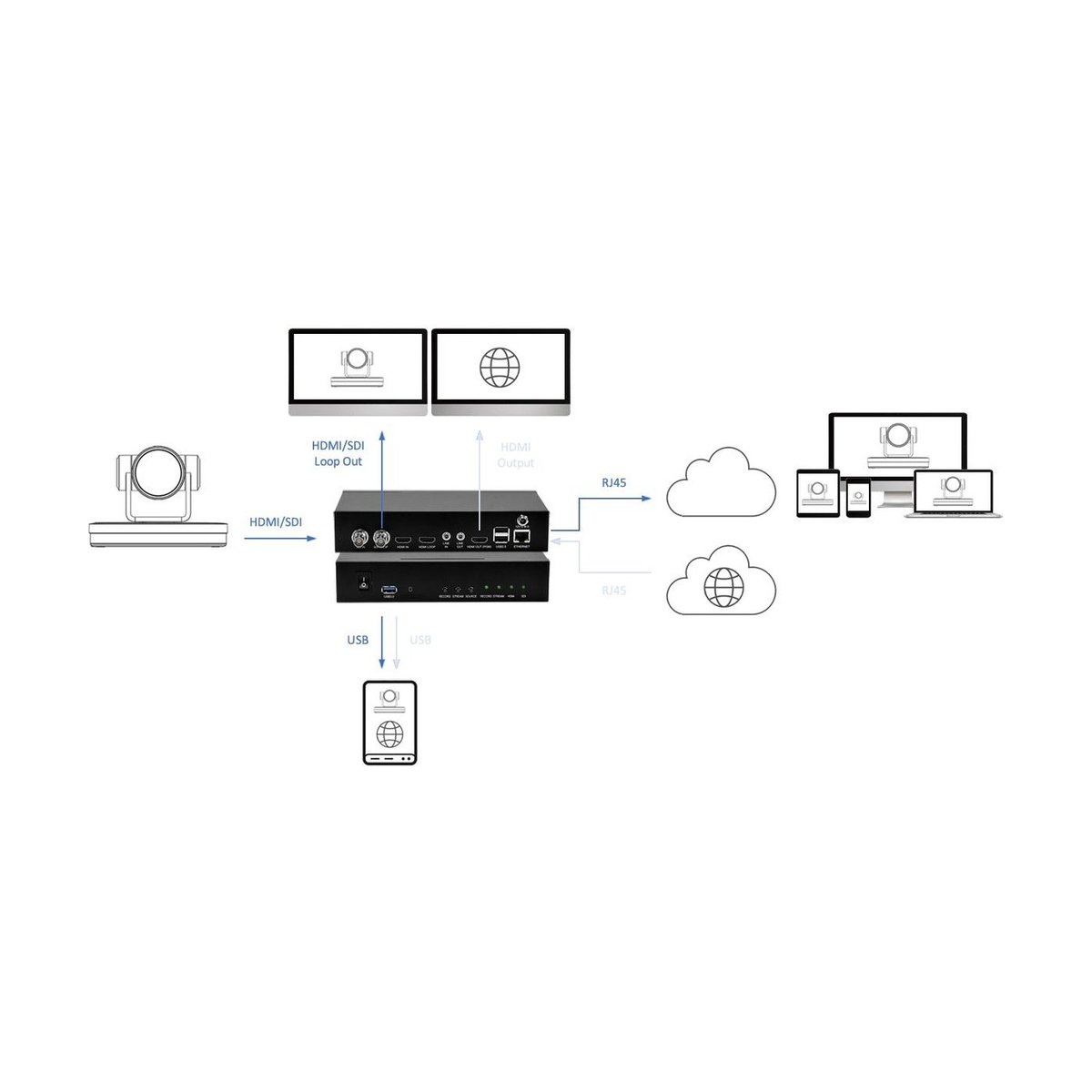 DVDO StreamRec-1 Full HD Single Channel HDMI/SDI Streamer Recorder - view 2