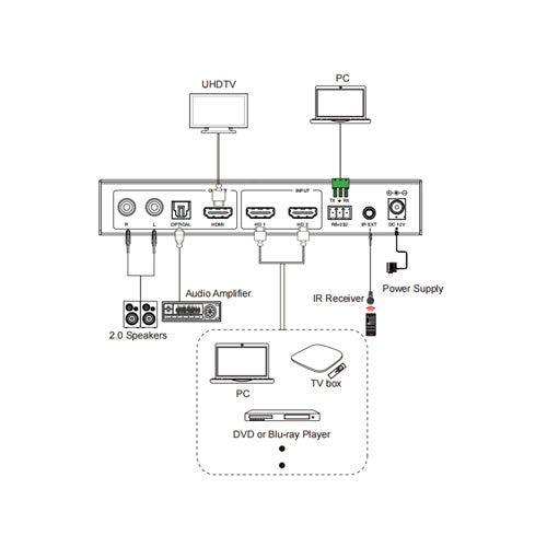 DVDO Switcher-21SS-MV 4K 2x1 Seamless HDMI Switcher with Multiview & Audio Output - view 2