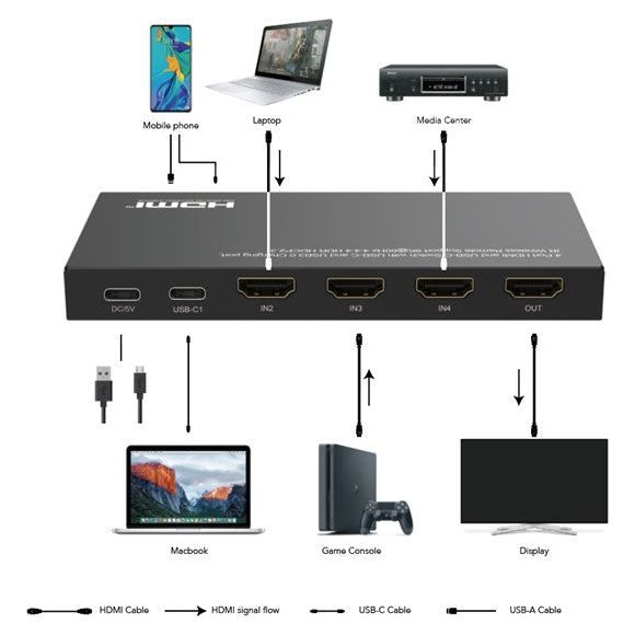 DVDO Switcher-41-USBC-HDMI 8K 4x1 Switcher with 1 USB-C + 3 HDMI Inputs - view 2