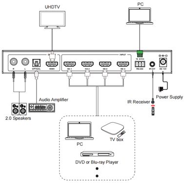 DVDO Switcher-41SS-MV 4K 4x1 Seamless HDMI Switcher with Multiview & Audio Output - view 2