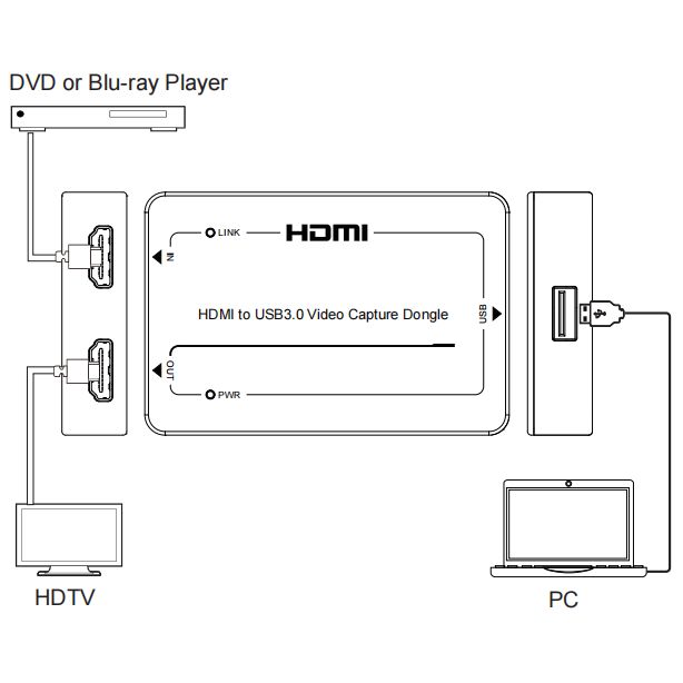 DVDO USB3.0-Capture 4K HDMI to USB 3.0 Capture Dongle with HDMI Loop Out - view 2