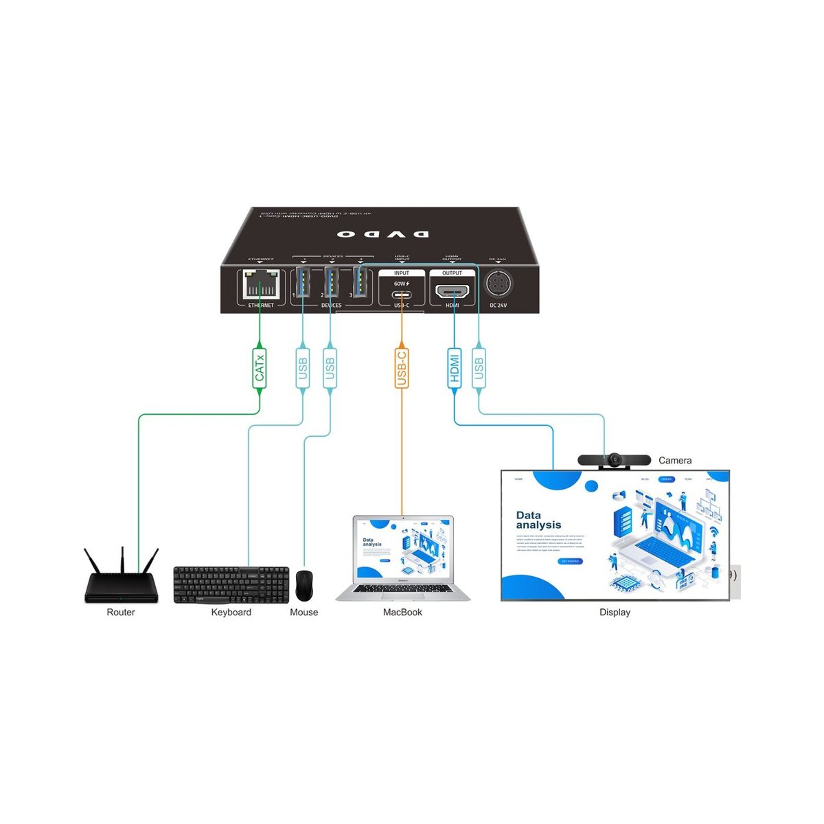 DVDO USBC-HDMI-Conv-1 4K USB-C to HDMI Converter with USB - view 2