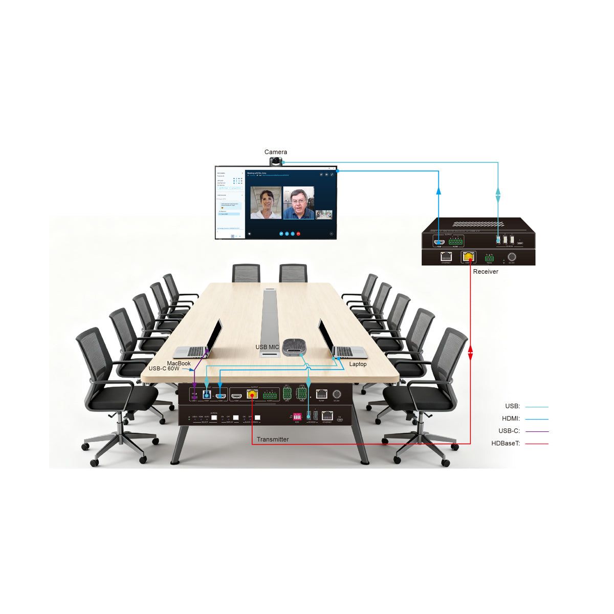 DVDO USBC-HDMI-PS-21-Xtend 4K 2x1 Presentation Switcher / Extender with USB-C & HDMI Inputs - view 2