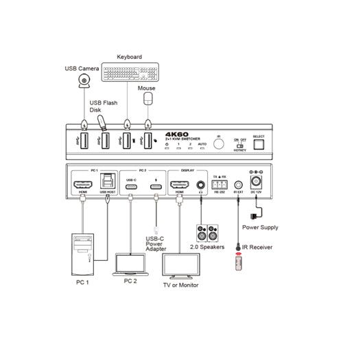 DVDO USBC-HDMI-PS-21 4K 2x1 Presentation Switcher with USB-C & HDMI Inputs - view 3