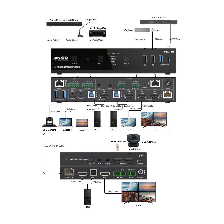DVDO USBC-HDMI-PS-42-Xtend 4K 4x2 Seamless Presentation Switcher / Extender with USB-C & HDMI Inputs & Dante - view 2