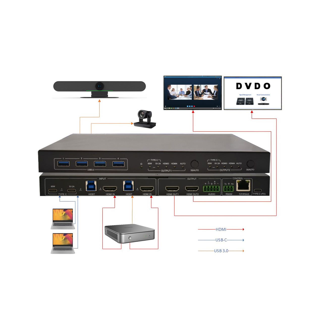 DVDO USBC-HDMI-PS-42 4K 4x2 Presentation Switcher with USB-C & HDMI Inputs - view 2
