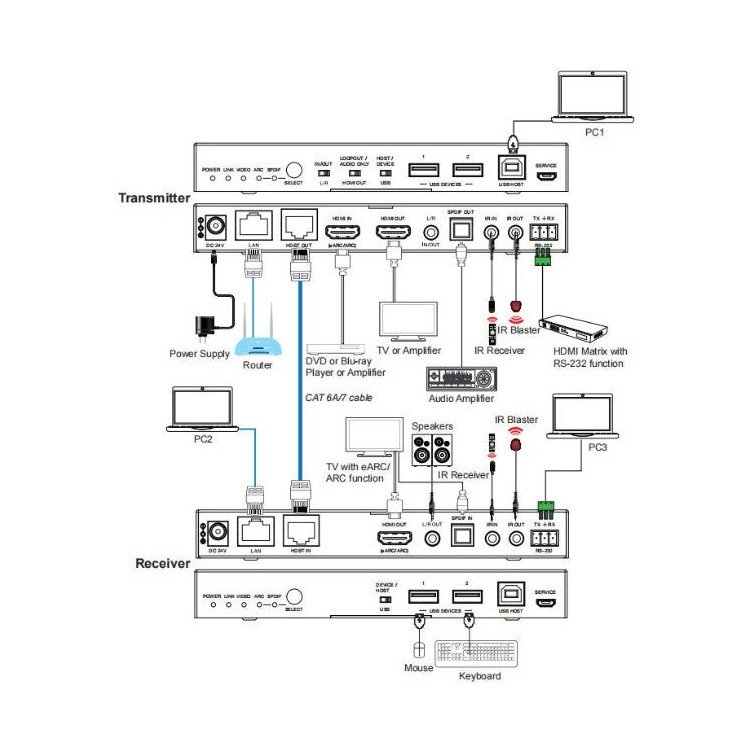 DVDO Xtend-Pair3.0E 4K60 HDMI 100m Extender over HDBaseT 3.0 with USB and eARC - view 2