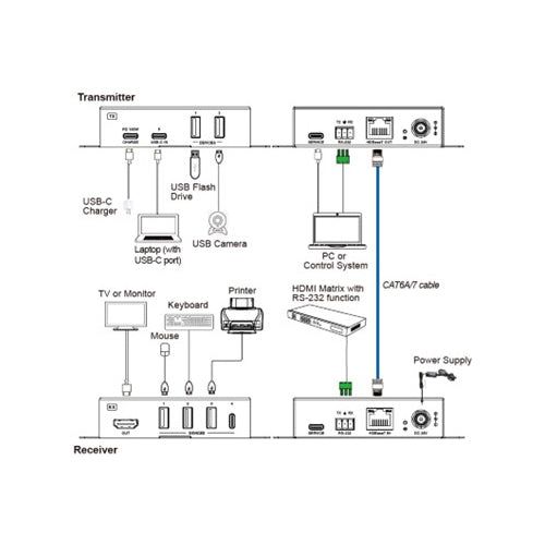 DVDO Xtend-USBC-70 USB-C (DP Alt Mode) to HDMI 70m Extender over HDBaseT with USB (Tx/Rx) - view 2