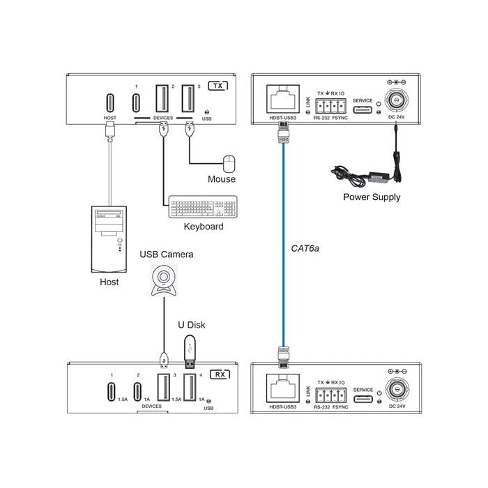 DVDO Xtend-USBC-USB-100 1-Host USB-C & USB-A 3.2 Gen 1 100m Extender over HDBaseT - view 2