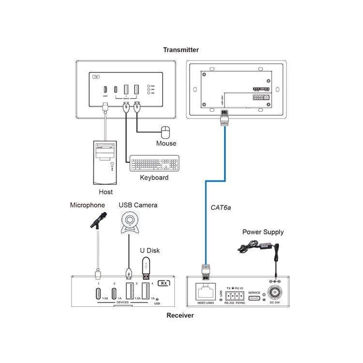 DVDO Xtend-USBC-USB-EUWB-1 1-Host USB-C & USB 3.2 Gen 1 100m Extender over HDBaseT (EU/UK WP Tx to Box Rx) - view 2