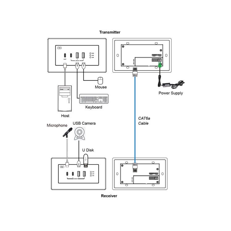 DVDO Xtend-USBC-USB-EUWW-1 1-Host USB-C & USB 3.2 Gen 1 100m Extender over HDBaseT (EU/UK WP Tx to WP Rx) - view 2