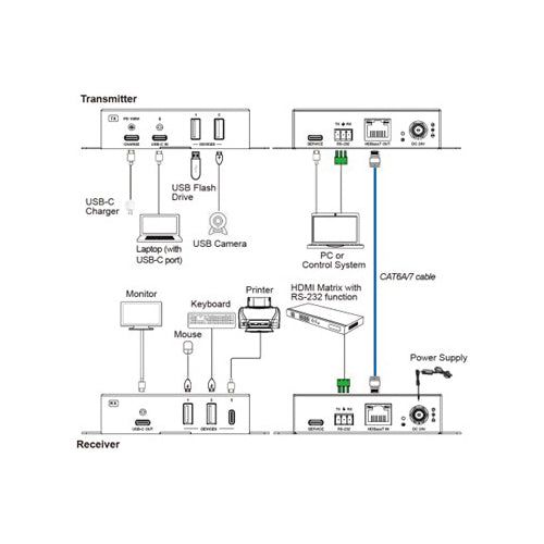 DVDO Xtend-USBC2USBC-70 USB-C (DP Alt Mode) to USB-C 70m Extender over HDBaseT with USB (Tx/Rx) - view 2