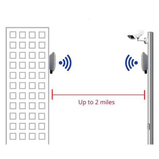 EtherWAN EasyLink Pro 2400 Mbps Plug & Play Wireless Bridge Kit - view 3