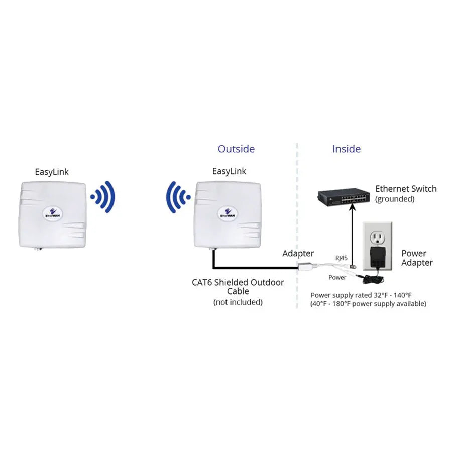 EtherWAN EasyLink Series Preconfigured IP67 300Mbps Wireless Bridge Kit - view 2