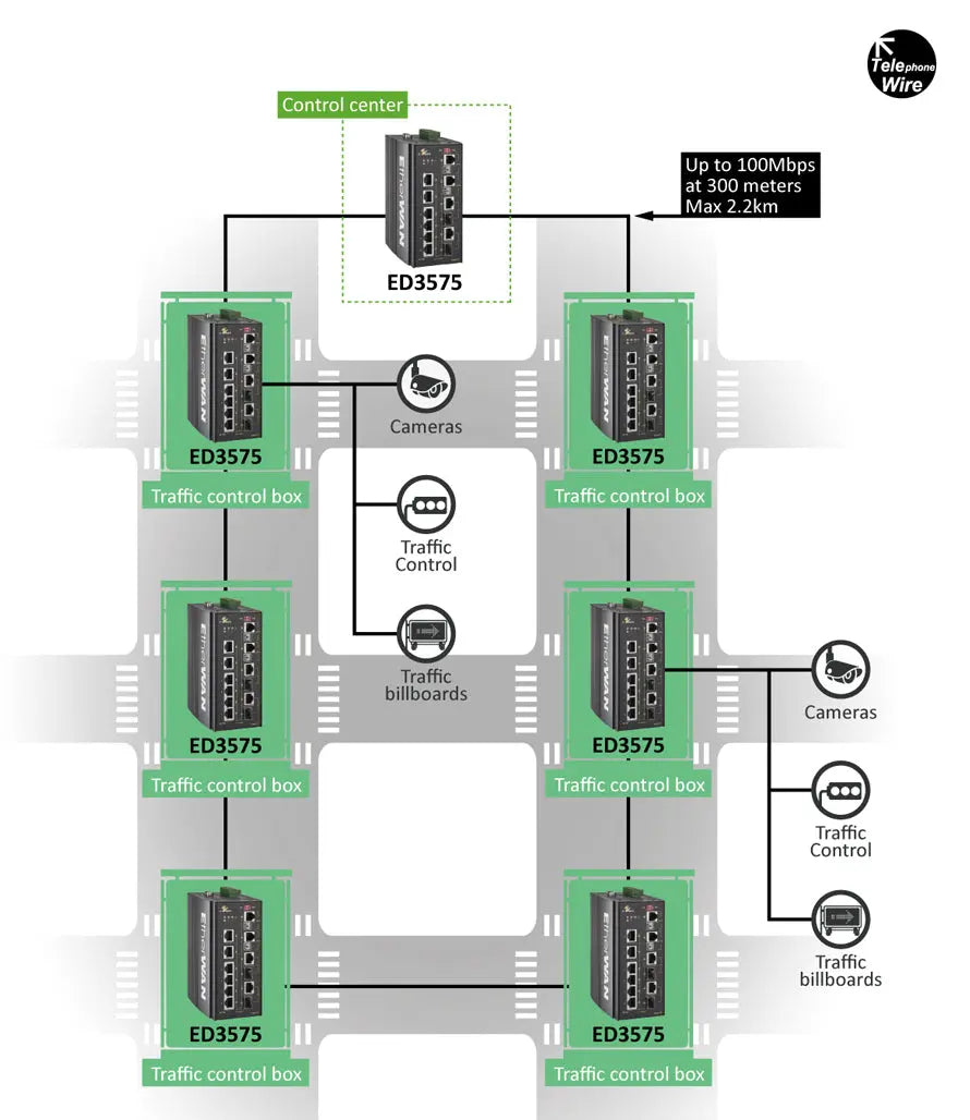 EtherWAN Industrial Ethernet Switch Extender 10-Port Hardened SFP - view 4