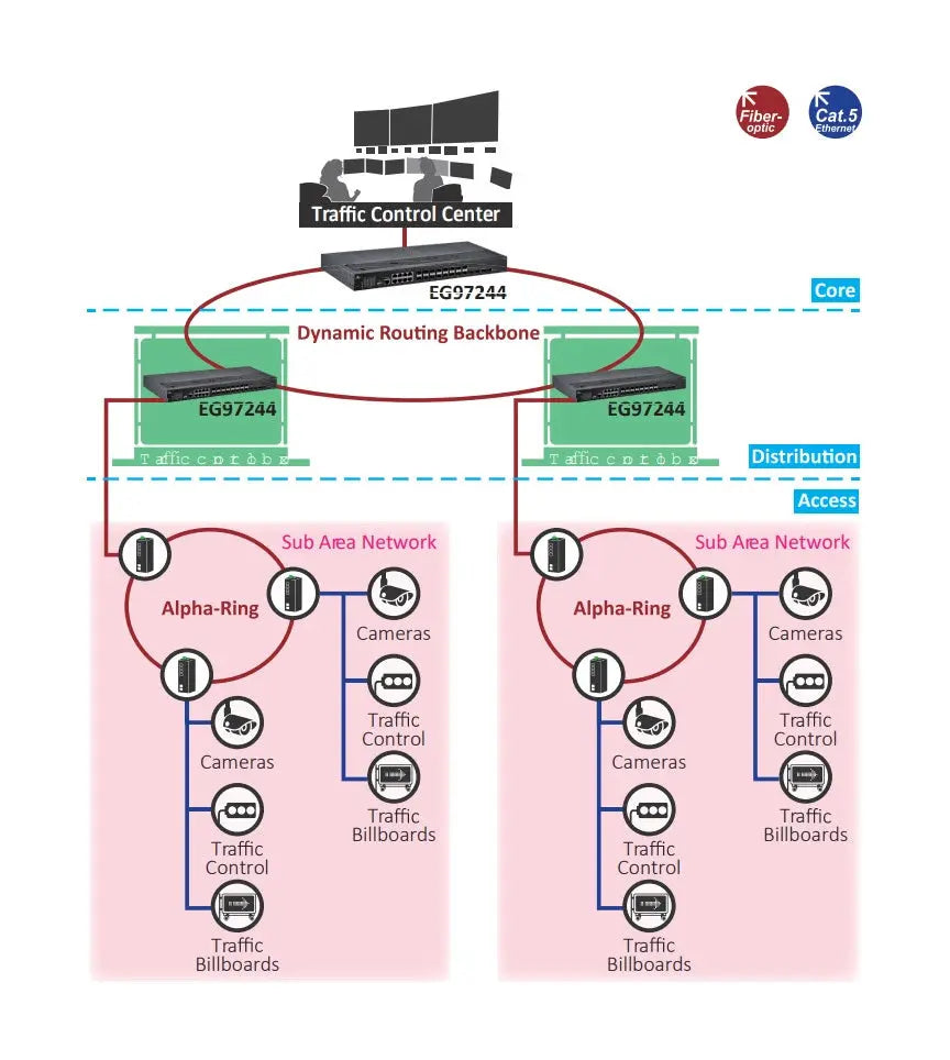 EtherWAN EG97244 Series 24-port Gigabit and 4-port 1G/10G SFP+ Hardened Managed Layer 3 Switch - view 3