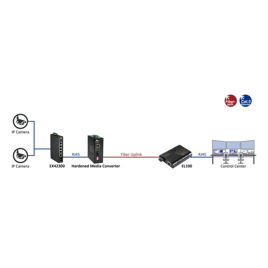 EtherWAN EL100 Series Fast Ethernet to Fiber Media Converter - view 2