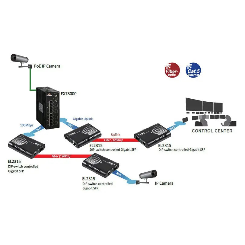 EtherWAN EL2315 Series 10/100/1000BASE-TX to 100/1000BASE-X Dual Rate SFP Media Converter - view 3