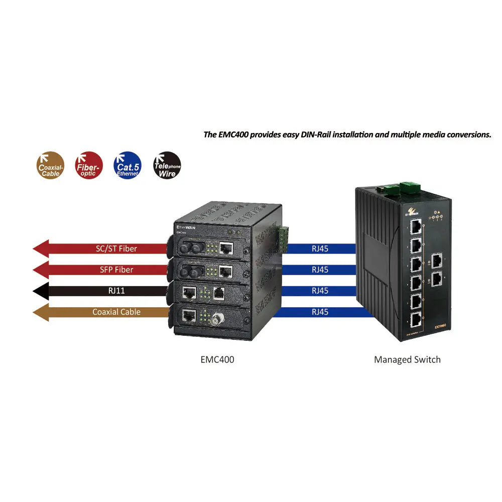 EtherWAN EMC400 Series - 4-Slot Din-Rail Media Converter Chassis - view 2