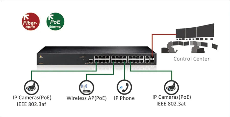 EtherWAN EX26262F V2 Managed 24-port Gigabit PoE + 2-port 100/1000 SFP Combo Ethernet Switch - view 2