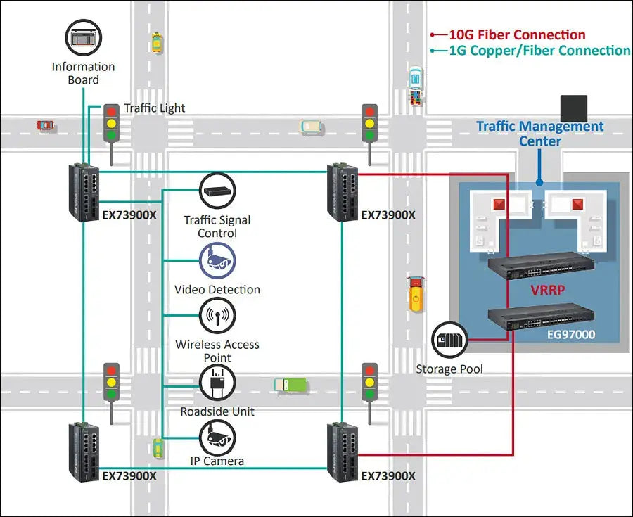 EtherWAN EX73900X Series Hardened Managed 12-Port Gigabit and 4-Port 10G SFP+ Ethernet Switch - view 3