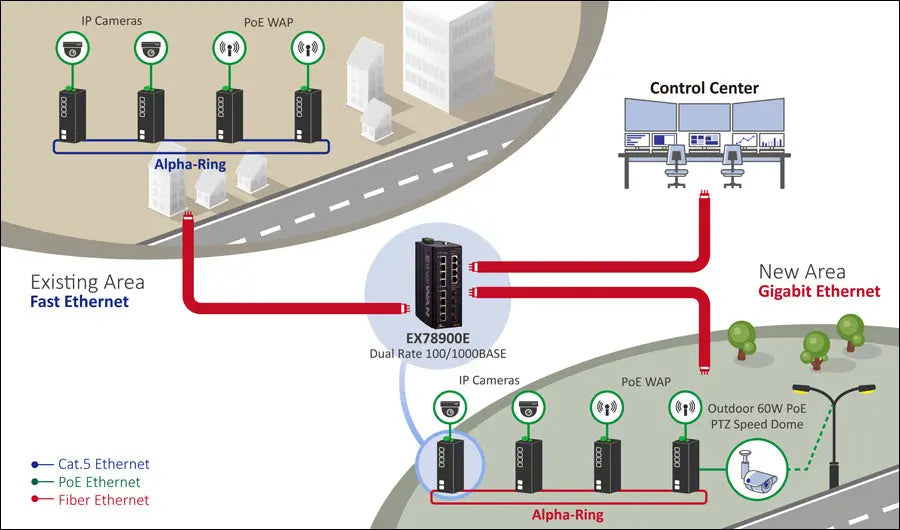 EtherWAN EX78900E Series Hardened Managed 10 to 16-Port Gigabit PoE Ethernet Switch - view 3