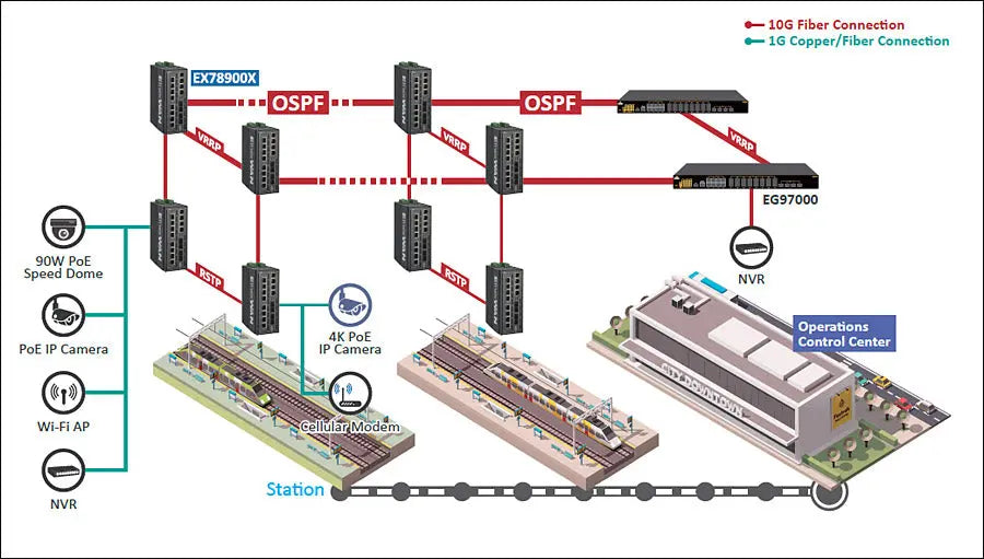 EtherWAN EX78900X Series Hardened Managed 12-Port Gigabit PoE and 4-Port 10G SFP+ Ethernet Switch - view 3