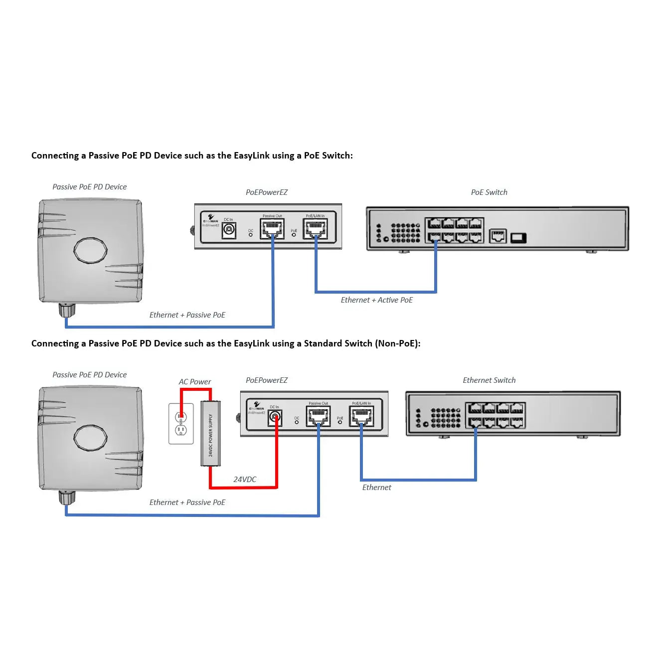 EtherWAN PoEPowerEZ Hardened Gigabit 802.3af/at Active to Passive PoE Converter & Passive Injector - view 4