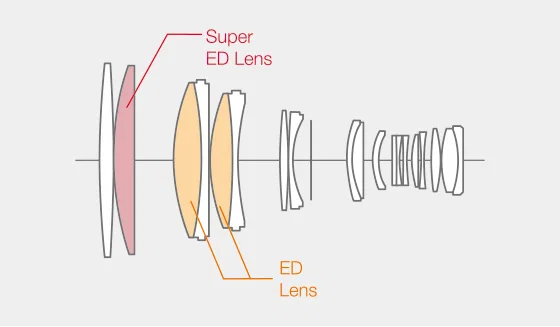 Fujifilm Fujinon XF200mmF2 R LM OIS WR Lens - view 3