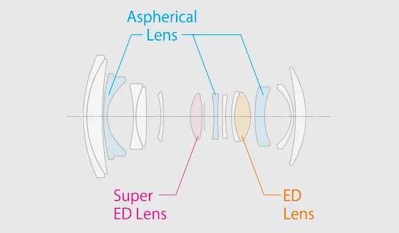 Fujifilm Fujinon GF32-64mmF4 R LM WR Lens - view 3