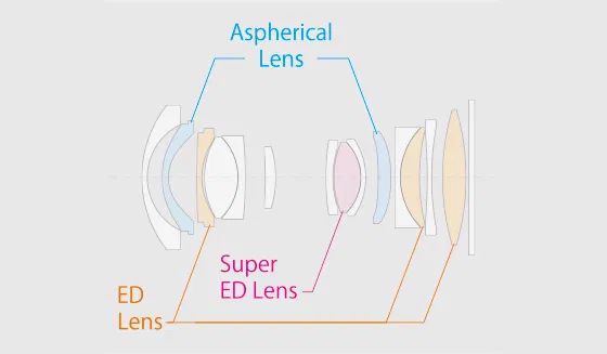 Fujifilm Fujinon GF23mmF4 R LM WR Lens - view 3
