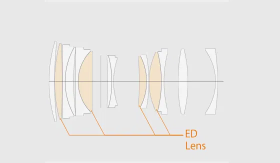 Fujifilm Fujinon GF110mmF2 R LM WR Lens - view 3